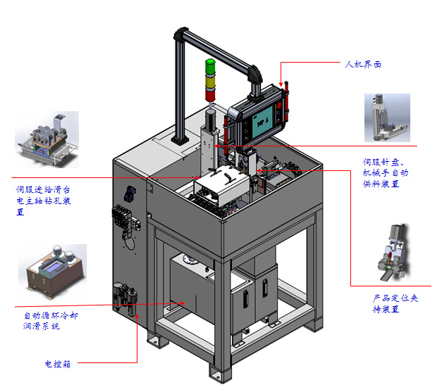 “工業(yè)連接器接觸對”孔加工自動化設備-3.jpg