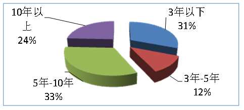 安裝調試能力-1.png